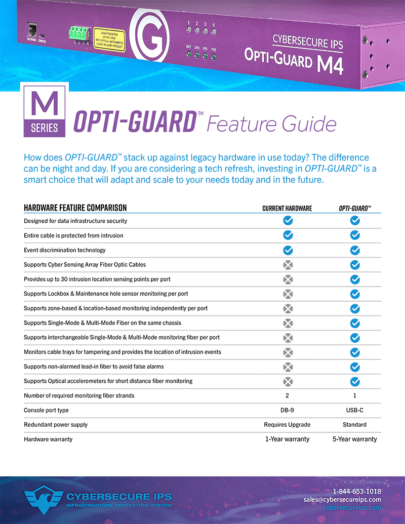 Opti-Guard™ Solution Guide resource